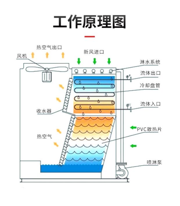 如何選擇合適的閉式冷卻塔廠(chǎng)家？